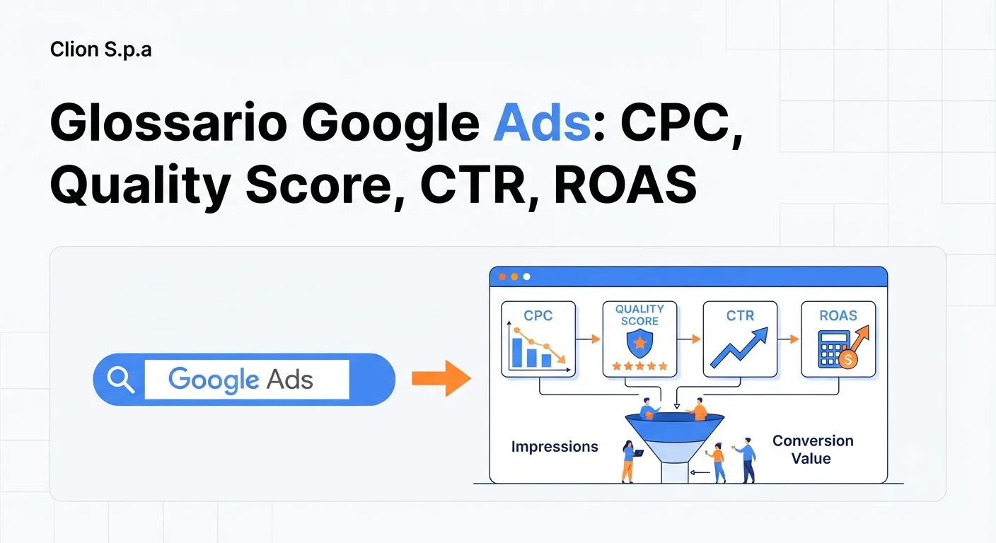 Glossario Google Ads: CPC, Quality Score, CTR, ROAS