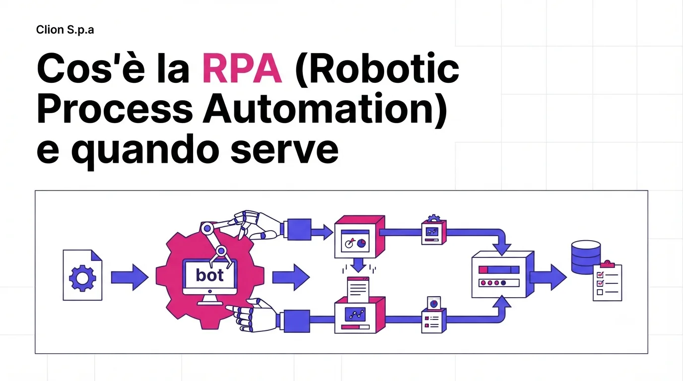 Cos'è la RPA (Robotic Process Automation) e quando serve