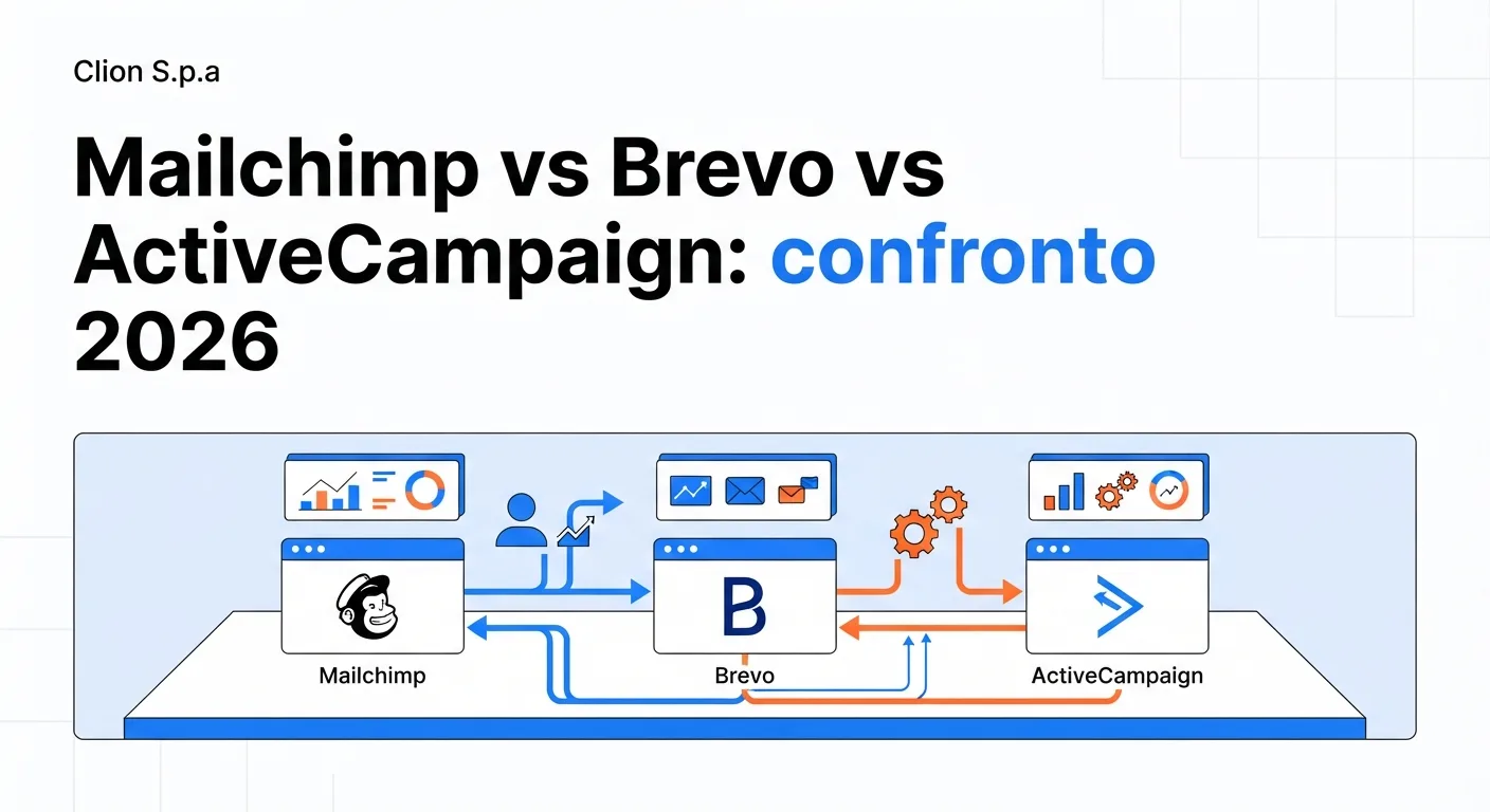 Mailchimp vs Brevo vs ActiveCampaign: confronto 2026