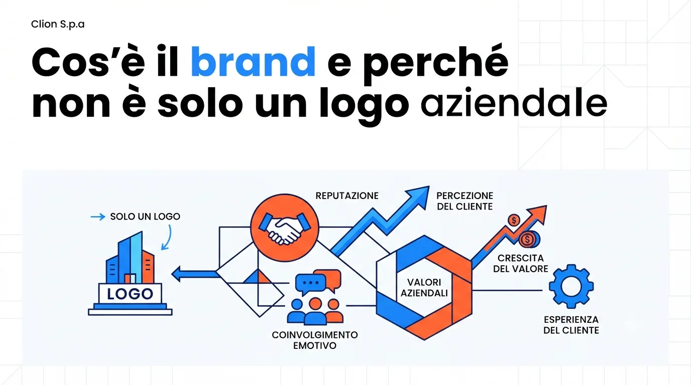 Cos'è il brand e perché non è solo un logo aziendale