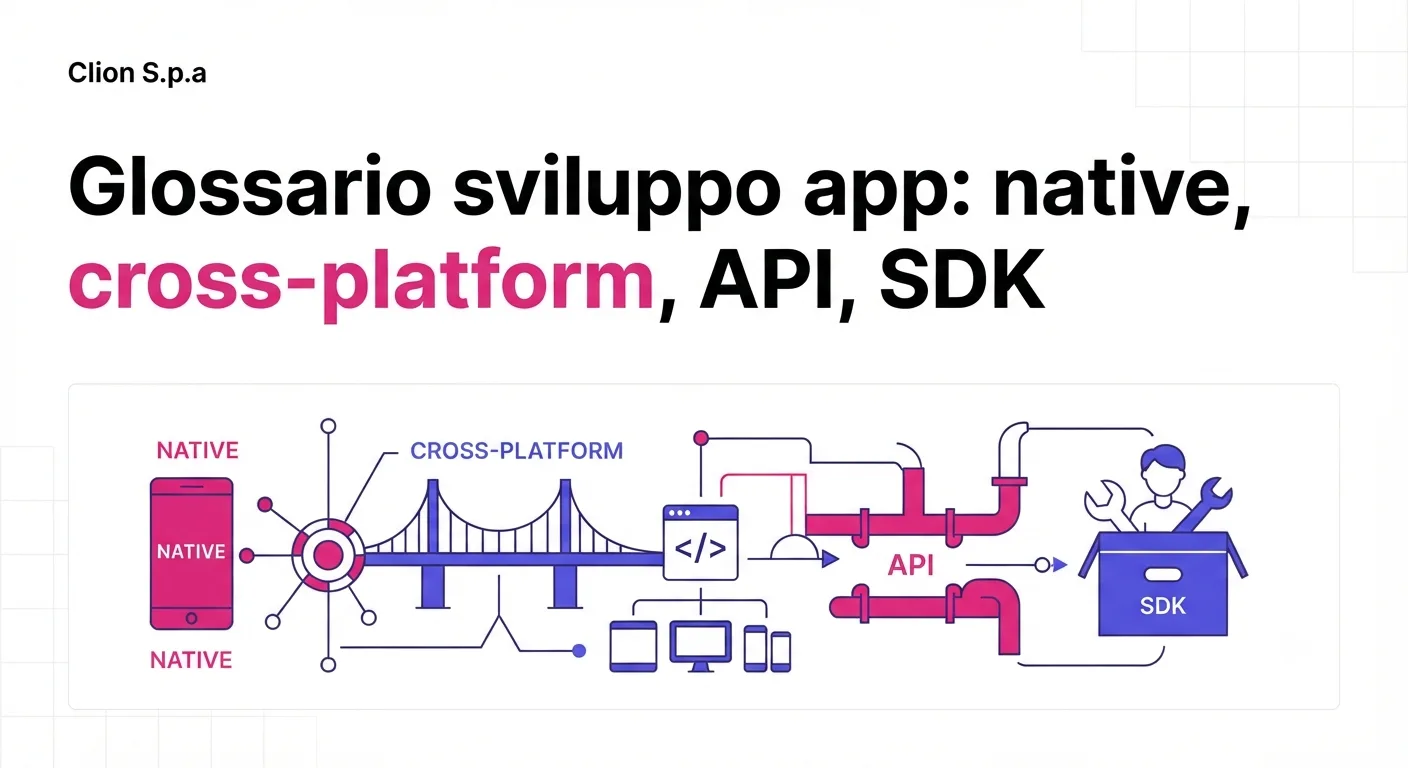 Glossario sviluppo app: native, cross-platform, API, SDK